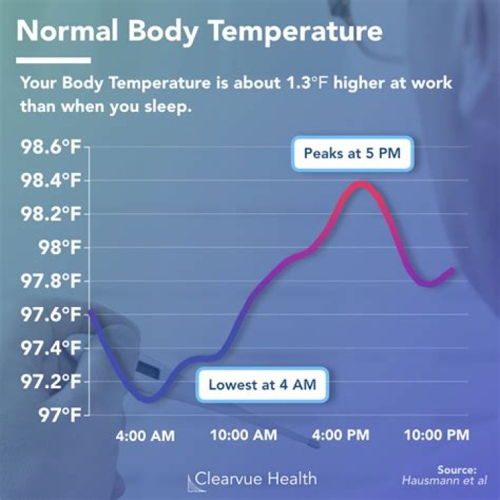 What happens if your temperature is 91?