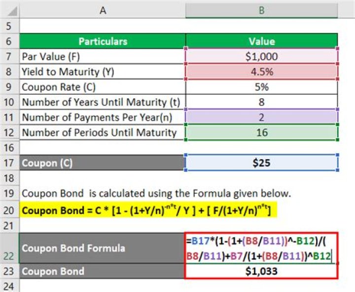 What happens to a bond when the market interest rate is higher than its coupon rate?