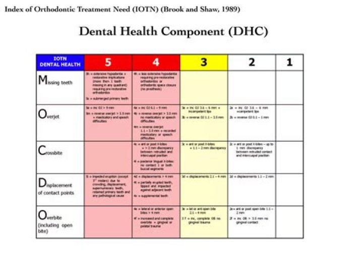 What happens to the DHC in Chapter 11?