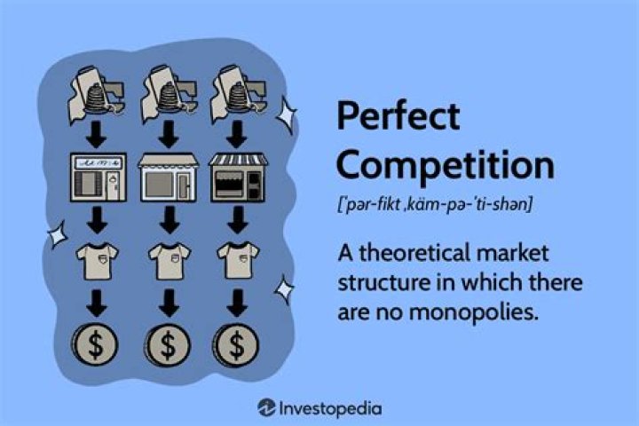 What happens when competition is limited to the economy?