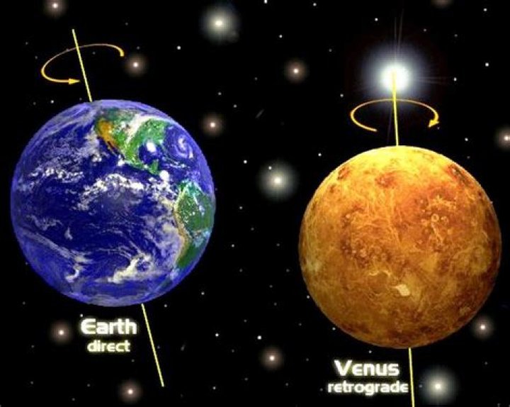 What happens when Venus is in front of the Sun?
