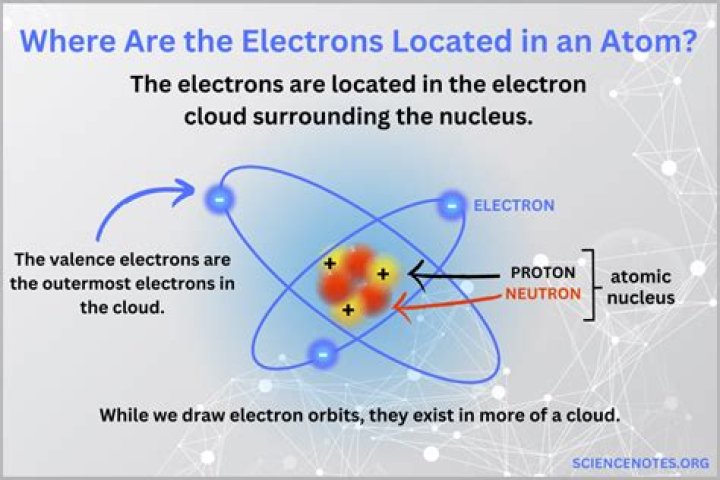 What happens when you add electrons to a neutral atom?