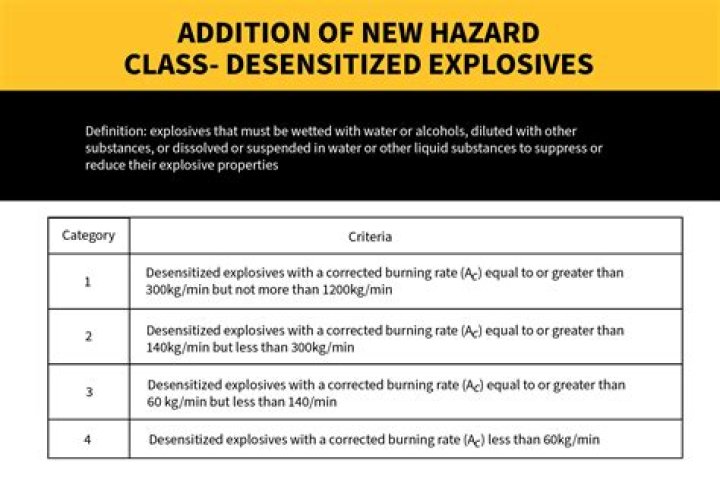 What hazard class is toluene?