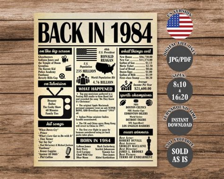 What historical events happened in 1984?