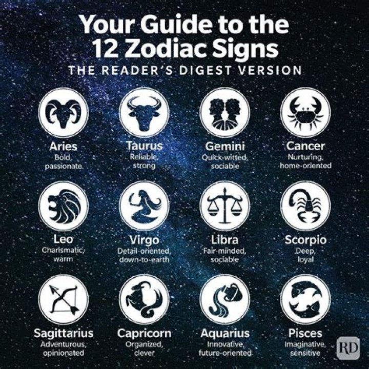 What horoscope sign is April 2?