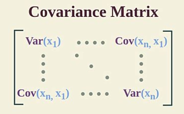 What if the covariance matrix is not positive definite?