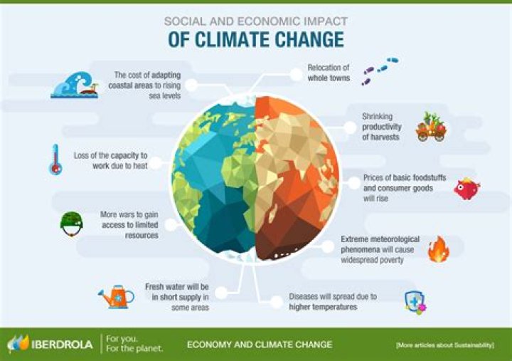 What impact does conflict have on economies?
