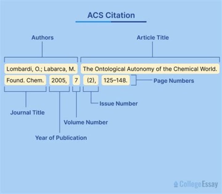 What information goes into a citation or source?