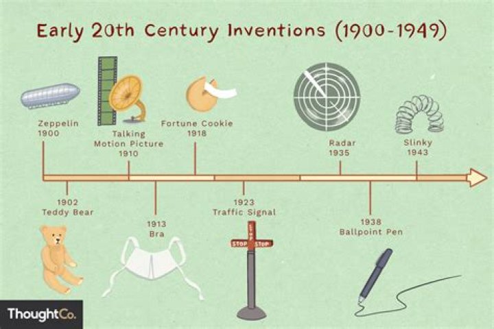 What inventions came in the 20th century?