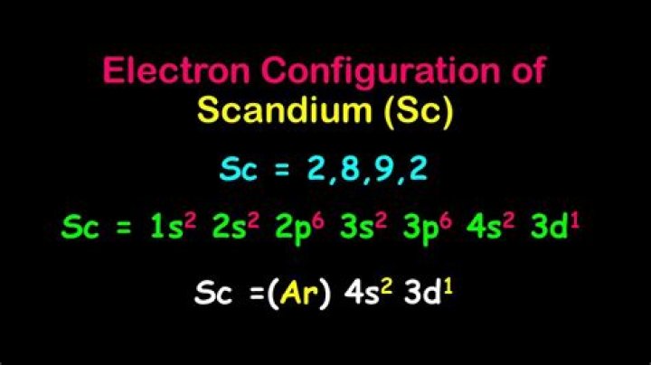 What ions can scandium form?