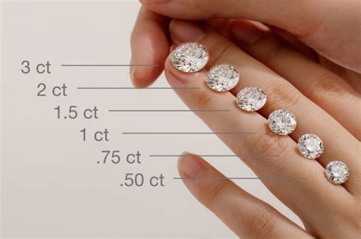 What is 1/2 CT TW diamond mean?