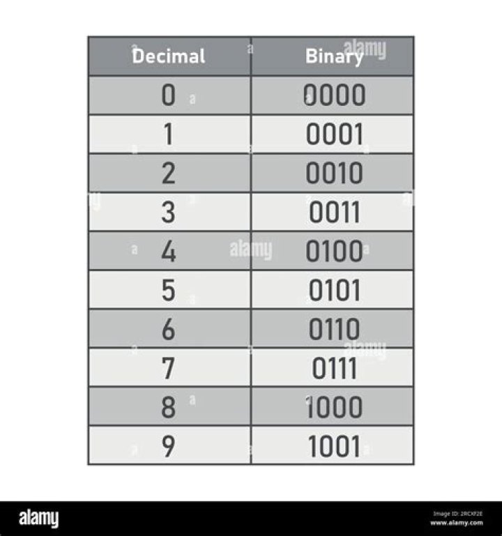What is 1/9 in a decimal?