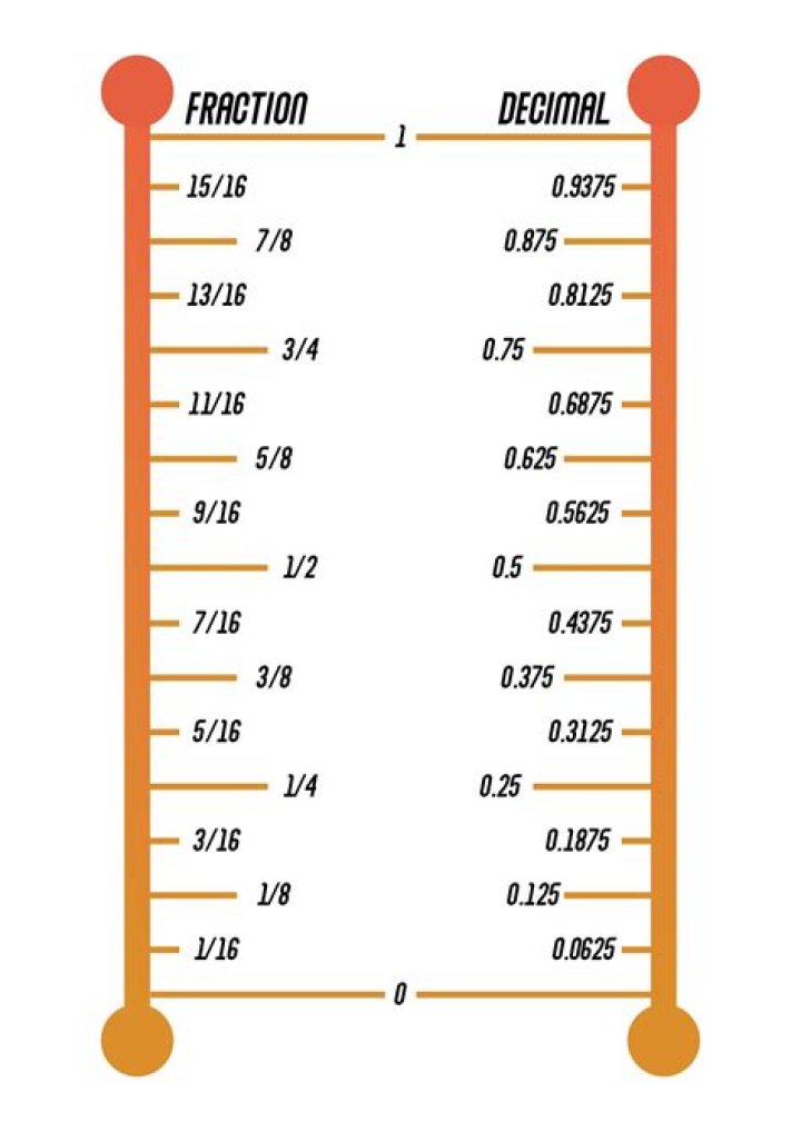 What is 7/8ths of an inch in MM?