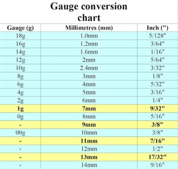 What is a 0 gauge in MM?