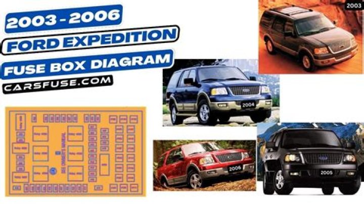 What is a 2004 expedition worth?