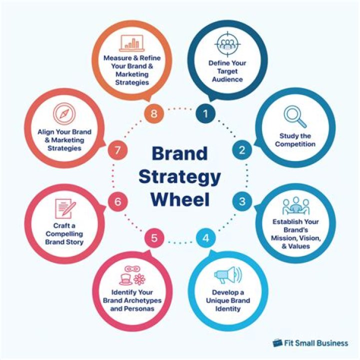 What is a brand marketing executive?