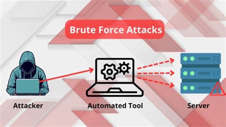 What is a brute force 650i?