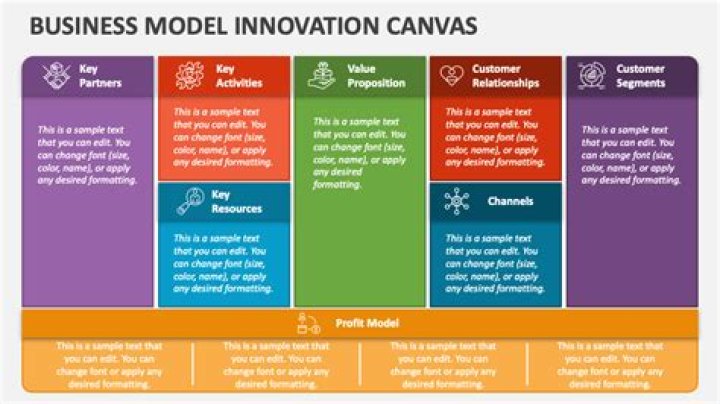 What is a business model innovation?