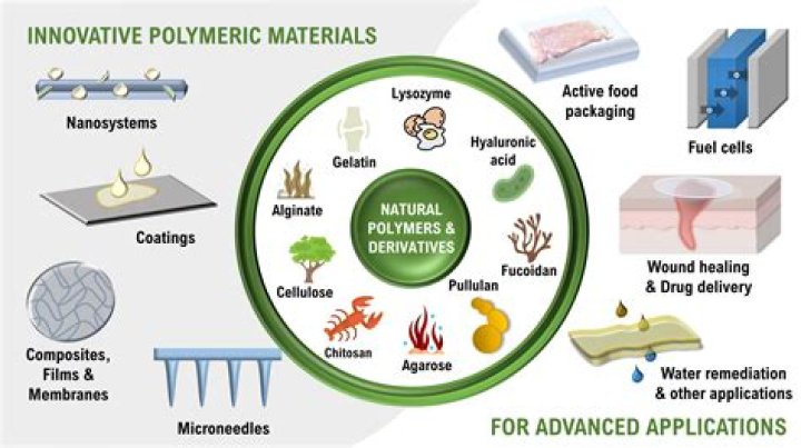 What is a ceramic biomaterial?