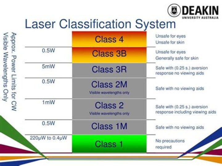 What is a Class 3R laser?