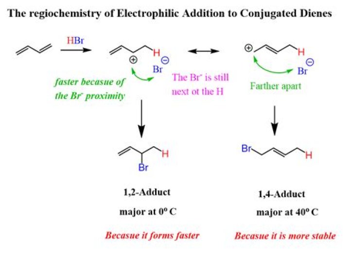 What is a conjugate addition reaction?