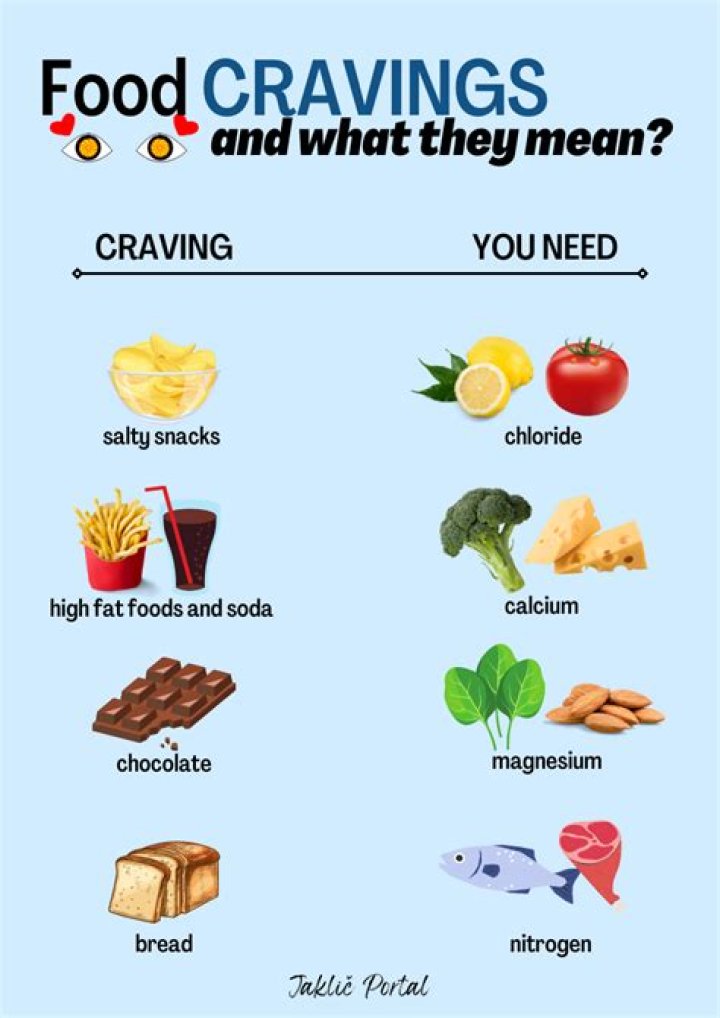 What is a crave meaning?