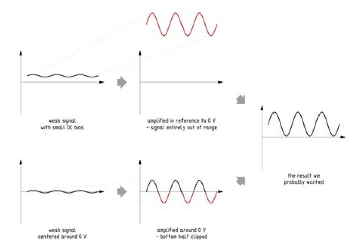 What is a current amplification factor?