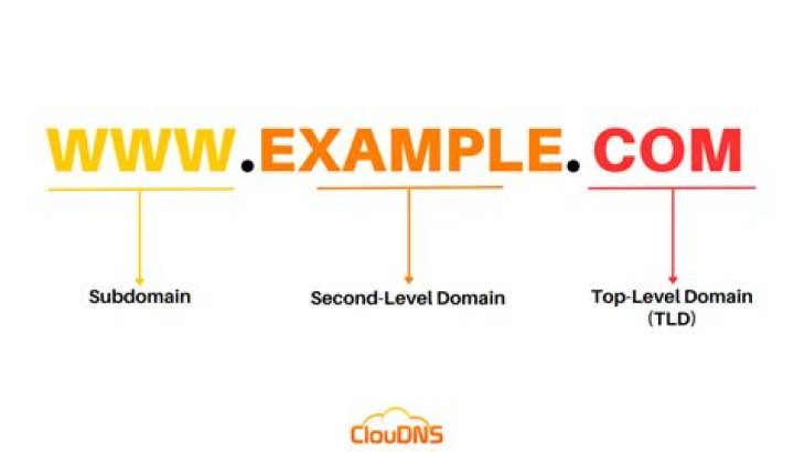 What is a domain on the Internet?
