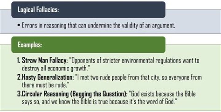 What is a fallacy in arguments?