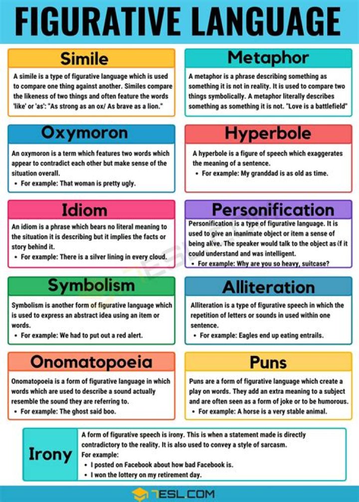 What is a figurative sense?