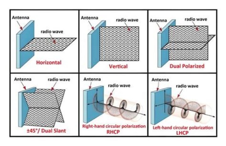 What is a flat antenna?