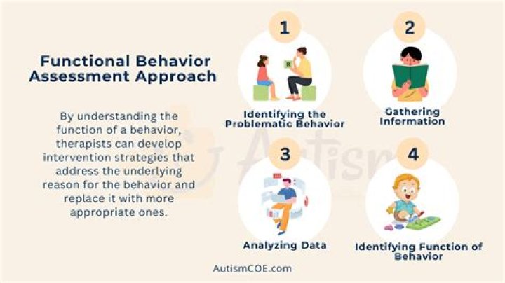What is a functional assessment tool for autism?