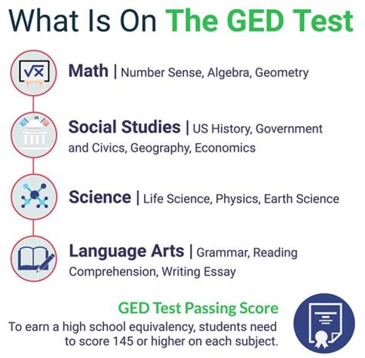 What is a GED subtest?