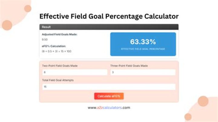 What is a good 3 point field goal percentage?