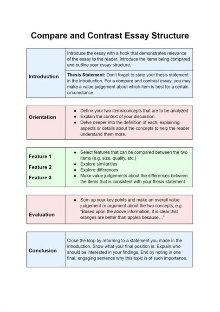 What is a good attention grabber for a compare and contrast essay?