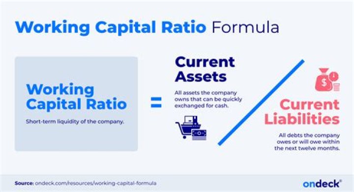 What is a good capital output ratio?