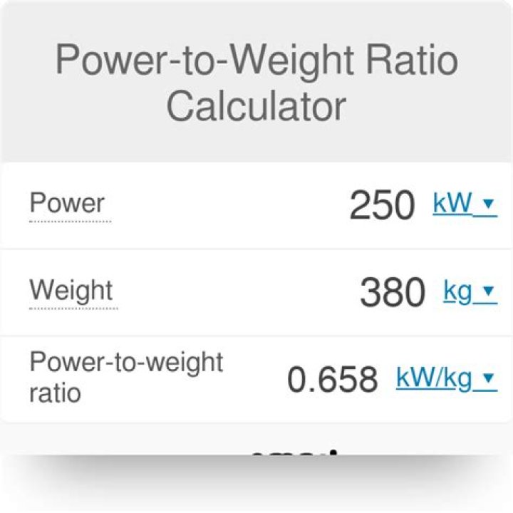 What is a good power to weight ratio for a car?