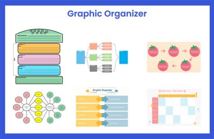 What is a graphic organizer tool?