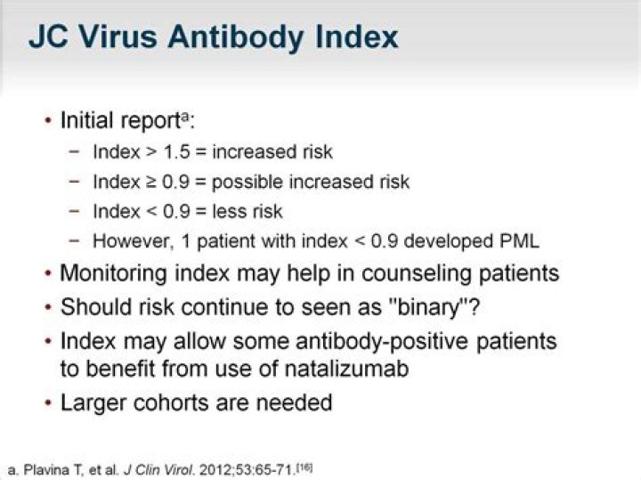 What is a high JC virus Index?