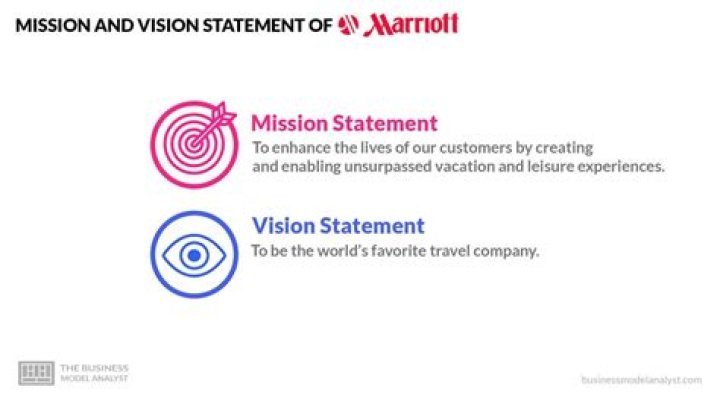 What is a hotel vision?
