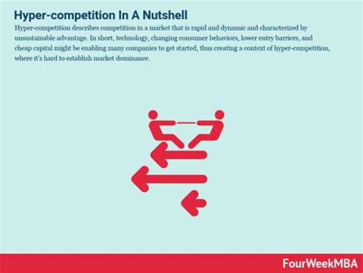 What is a hypercompetition strategy?