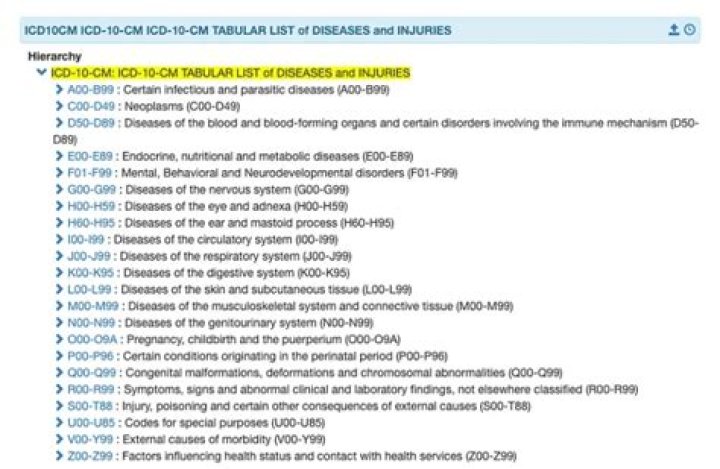 What is a ICD-10 code for phlebotomy?