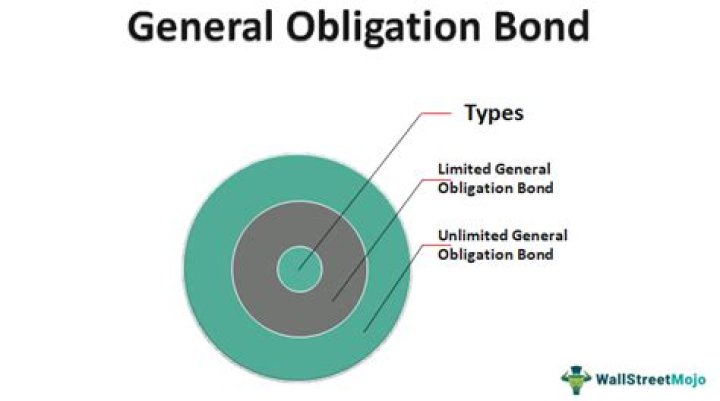 What is a limited general obligation bond?