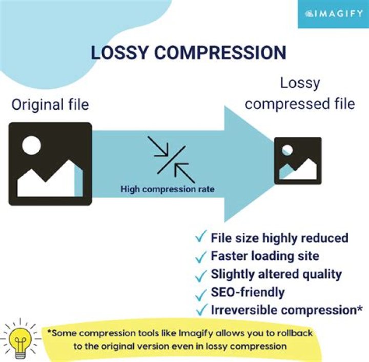 What is a lossless compression file?