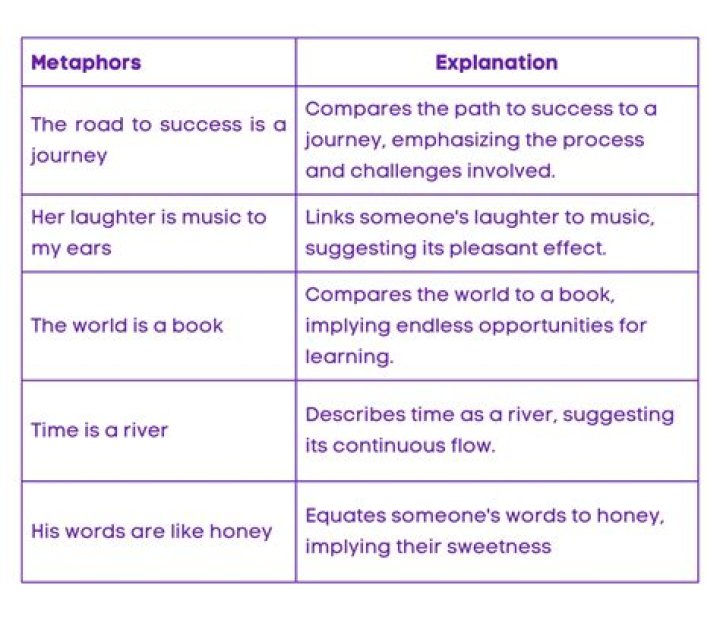 What is a metaphorical noise?