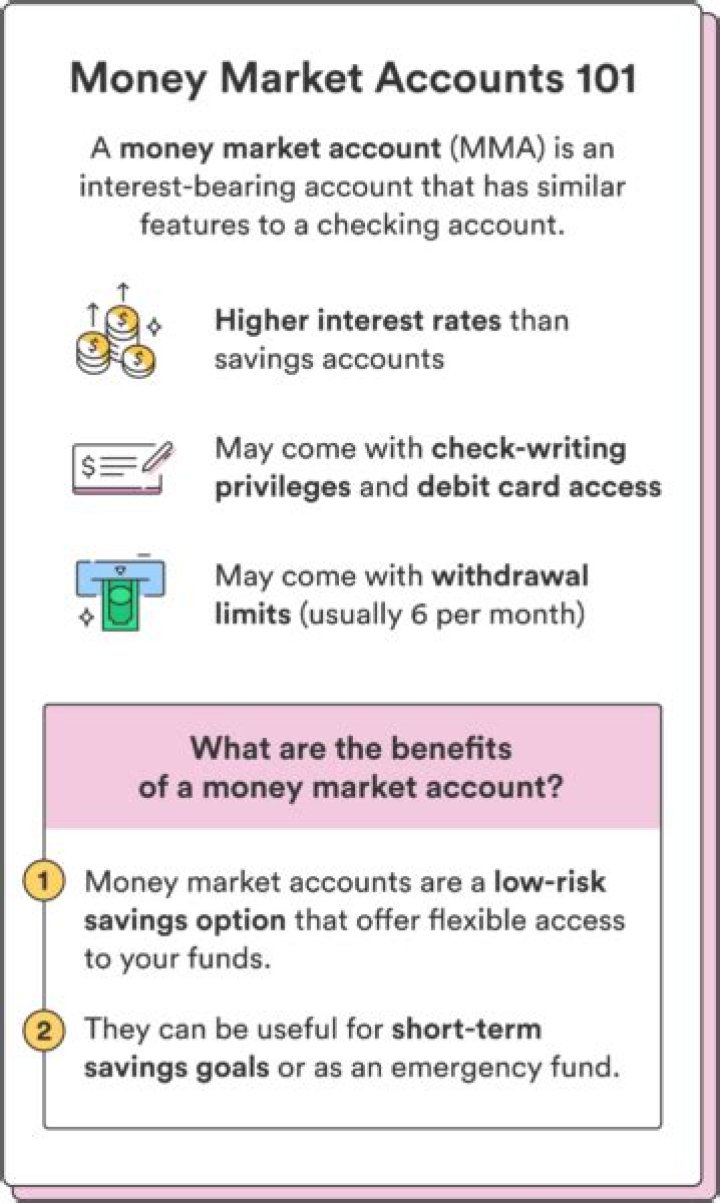 What is a money market account Citizens Bank?