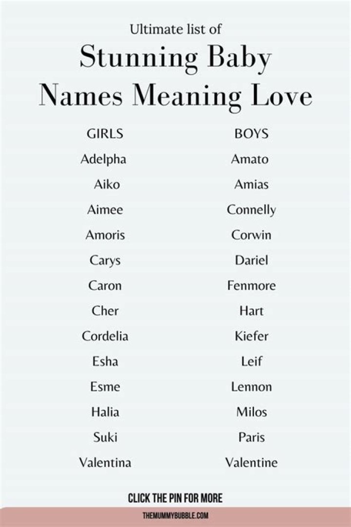 What is a name that means love?