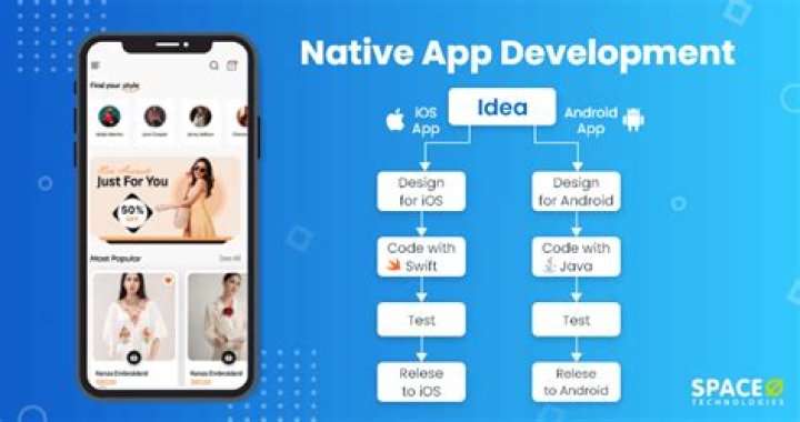 What is a native app development?