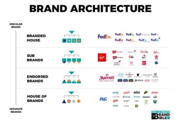 What is a one-for-one brand?