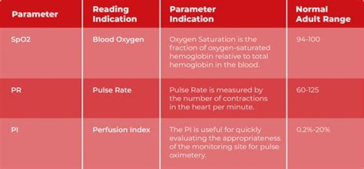 What is a perfusion score?